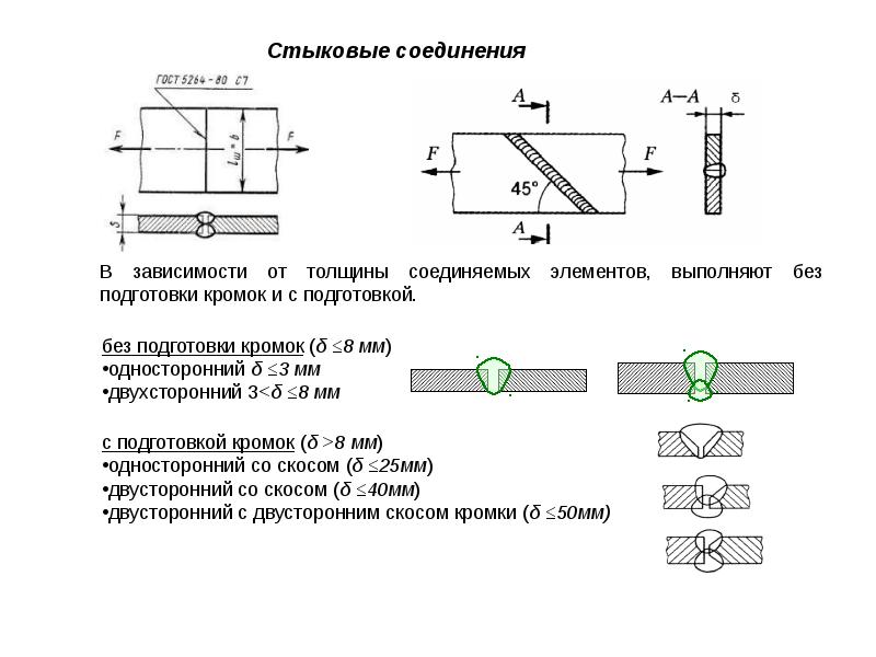 Оболочковые сварные конструкции презентация