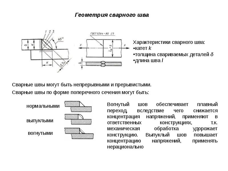 Дефекты сварных соединений презентация