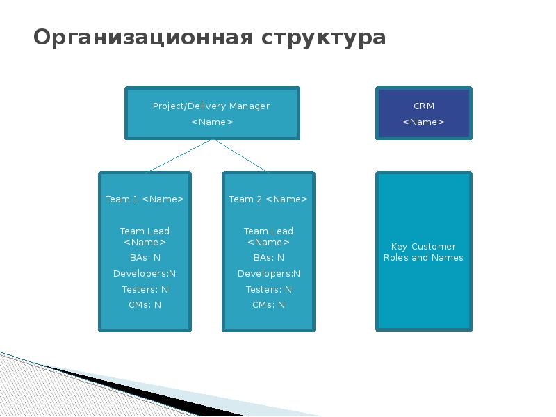 Проект по технологии структура