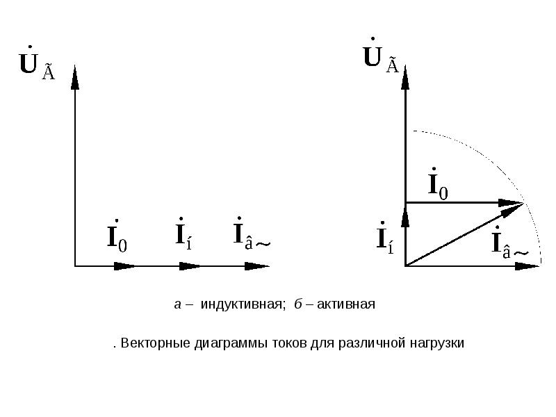 Векторная диаграмма индуктивного элемента