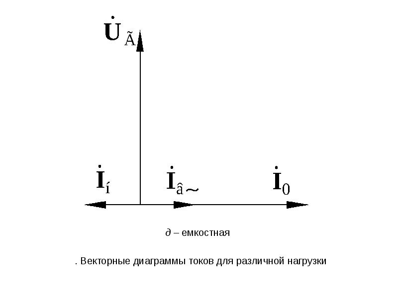 Векторная диаграмма тока катушки