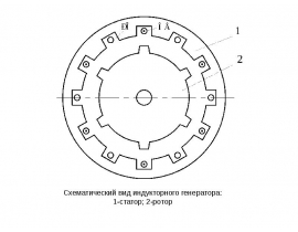 Инд генератор