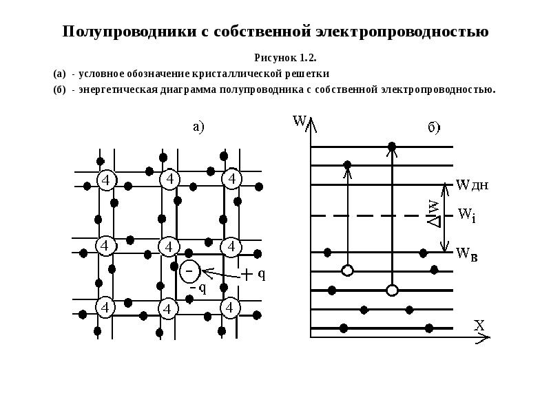 Зонная диаграмма n типа полупроводника