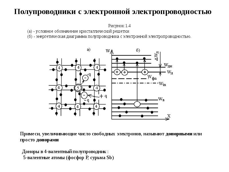 Презентация по физике 10 класс полупроводники