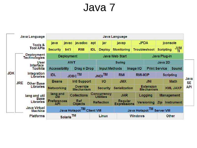 Java презентация қазақша