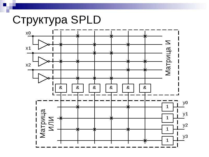 Проекты на плис