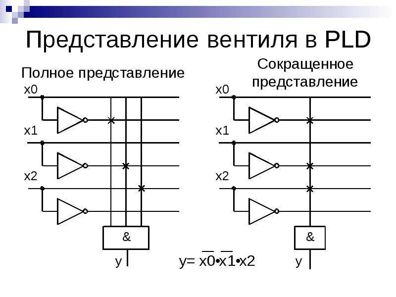 Проекты на плис