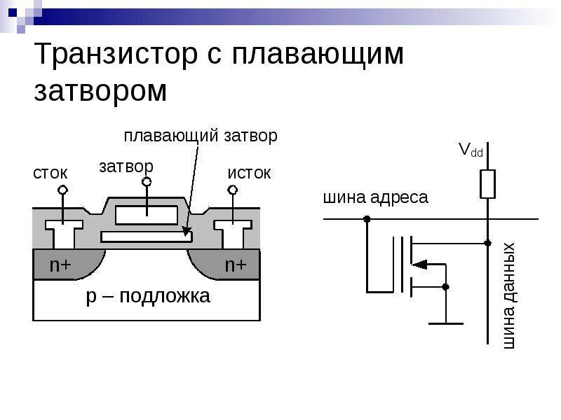 Проекты на плис