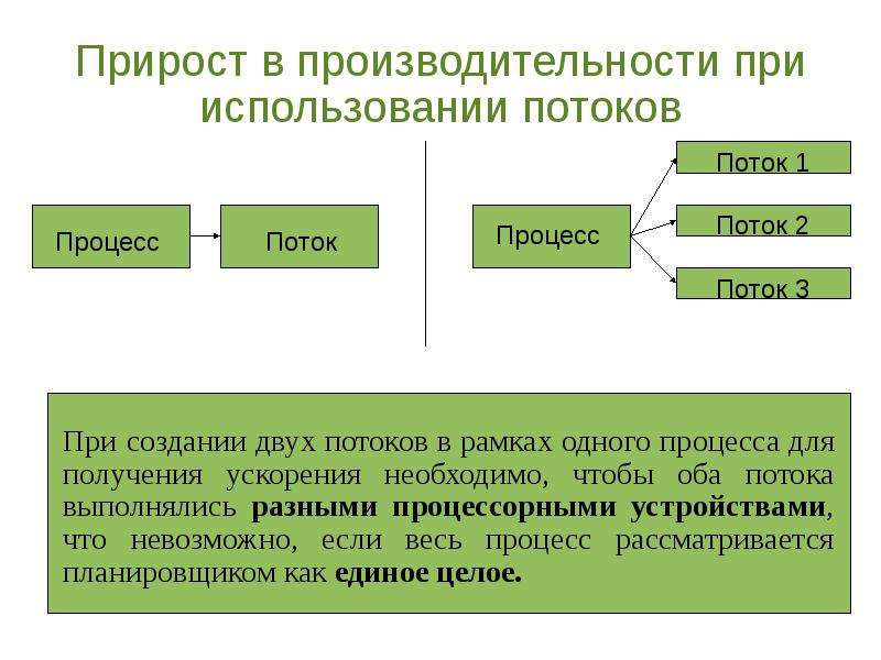 Потоковые презентации это