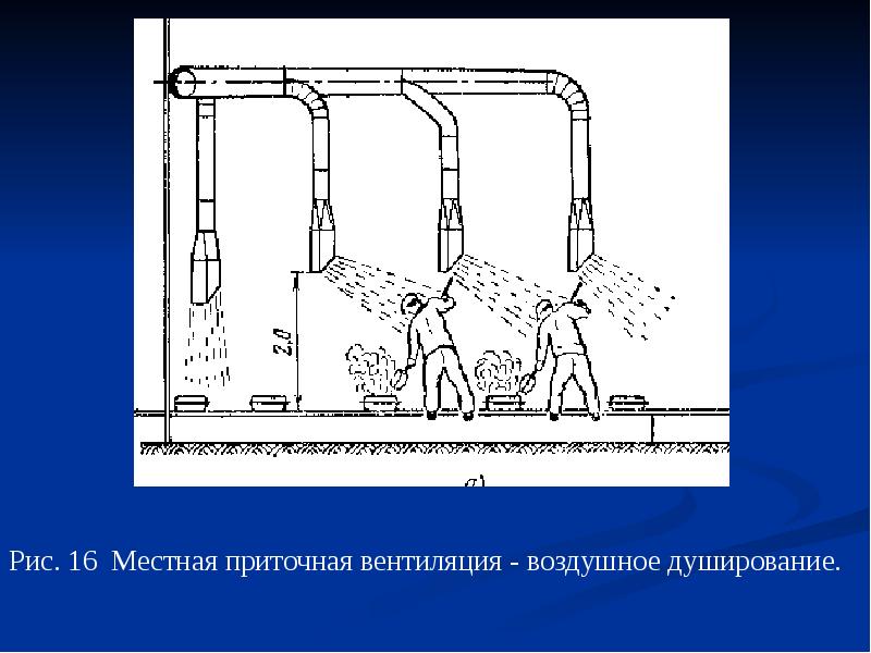 Презентация на тему вентиляция производственных помещений