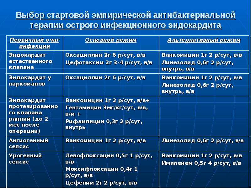 Схема лечения инфекционного эндокардита