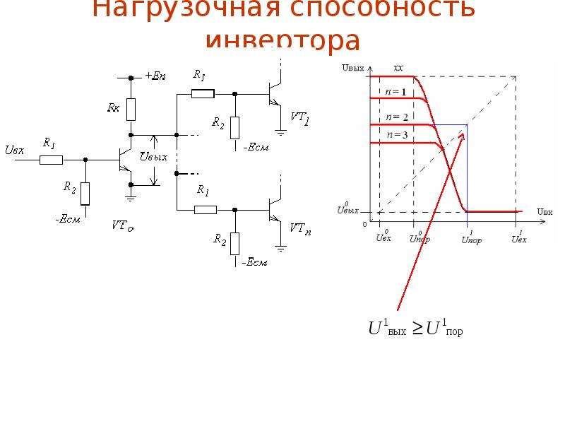 Нагрузочная способность логических схем