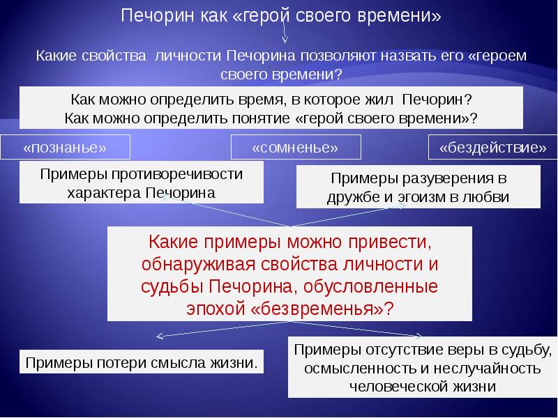 Почему автор называет печорина героем нашего времени. Печорин герой своего времени какого. Печорин как герой. Печорин как герой своего времени. Действительно ли Печорин герой своего времени.