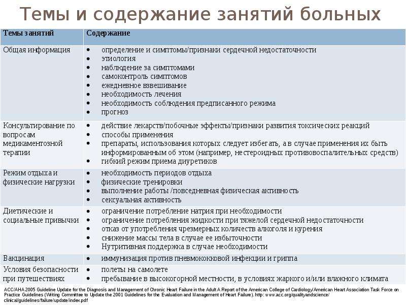 Хроническая сердечная недостаточность тесты с ответами