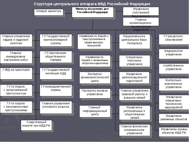 Понятие о плане схеме используемых в деятельности овд