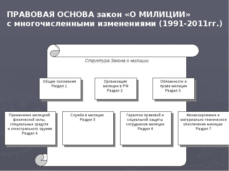 Презентация социальные гарантии сотрудников овд