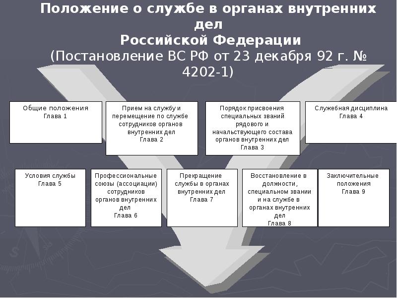 Службы принятия. Порядок поступления на службу в органы внутренних дел. Этапы службы в ОВД. Порядок прохождения службы в органах внутренних дел. Этапы прохождения службы в органах внутренних дел.