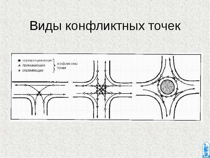 Кривые в плане и профиле их влияние на основные характеристики транспортного потока