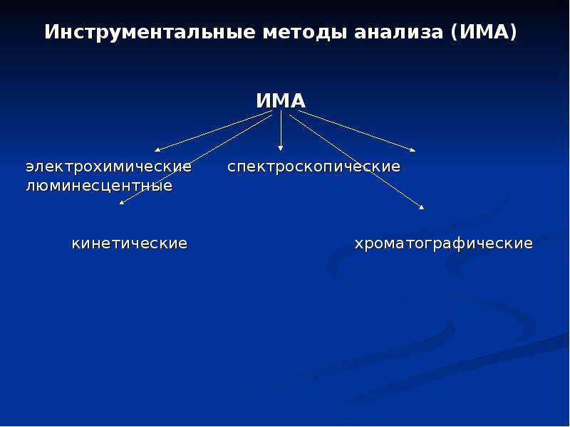 Инструментальные методы анализа презентация