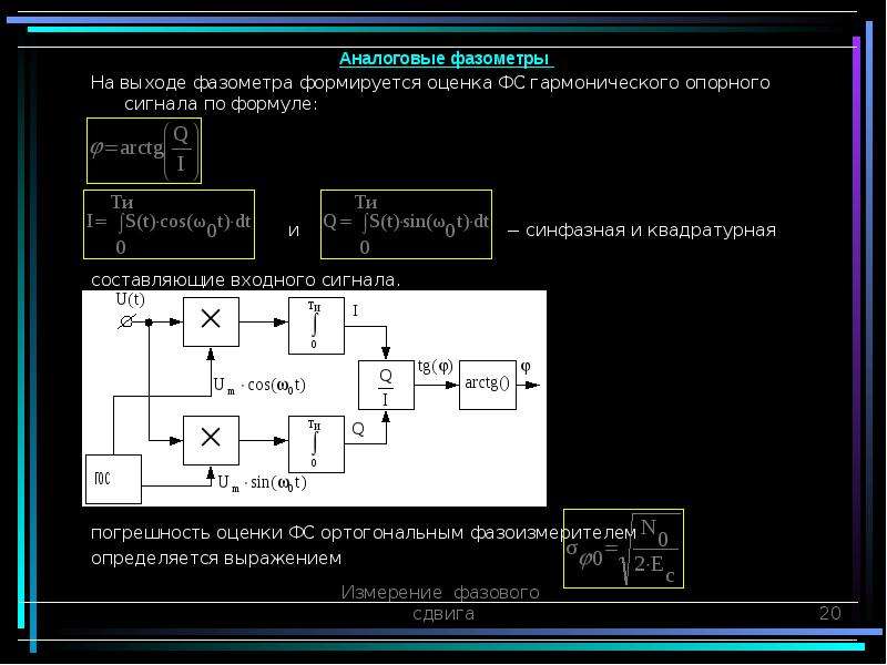 Измерение фазового сдвига презентация