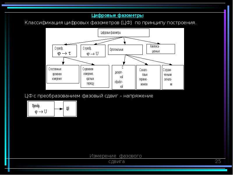 Классификация цифр. Классификация фазометров. Построение классификации. Классификация цифровых фильтров. Назначение и классификация фазометров.