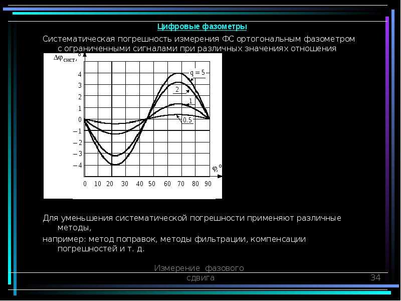 Измерение фазового сдвига презентация