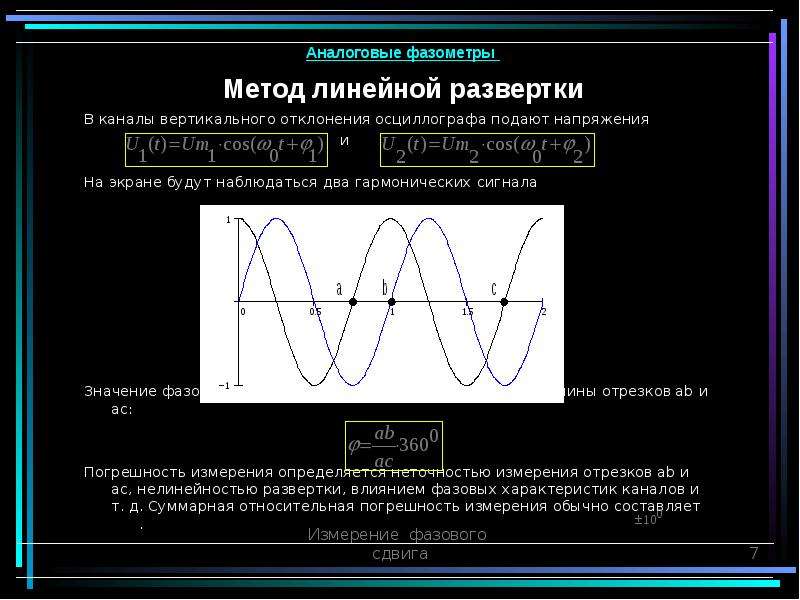 Измерение фазового сдвига презентация