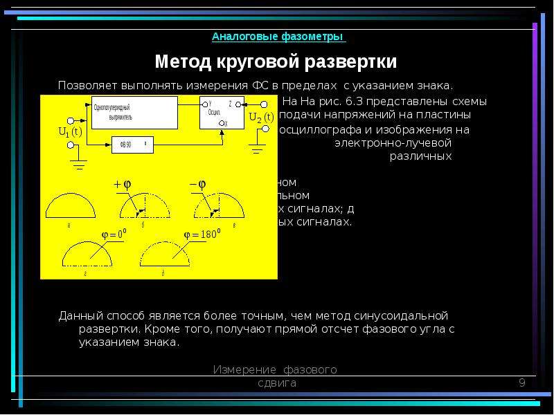 Измерение фазового сдвига презентация