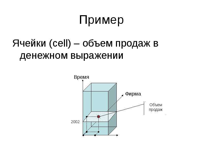 Количество клеток в образце