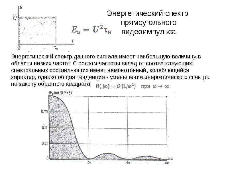 Спектральная энергия. Энергетический спектр прямоугольного видеоимпульса. Спектр последовательности прямоугольных видеоимпульсов. Спектральная плотность одиночного видеоимпульса. Спектр видеоимпульса прямоугольной формы.