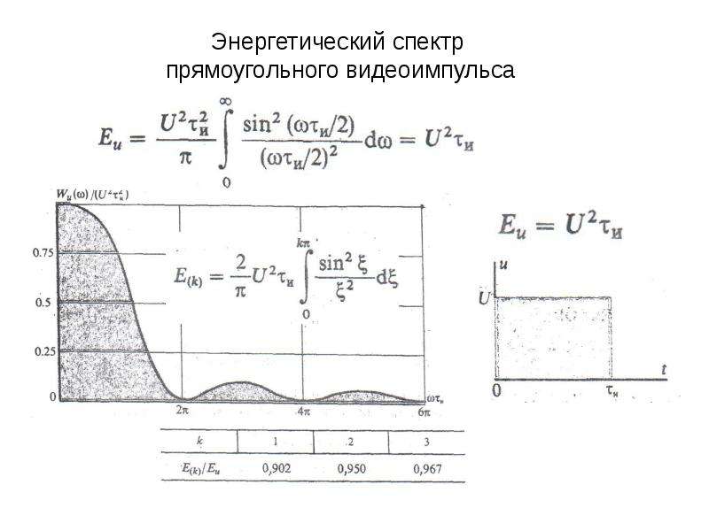 Спектральная энергия. Энергетический спектр прямоугольного видеоимпульса. Спектр прямоугольного видеоимпульса формула. Энергетический спектр периодического сигнала. Спектральная плотность видеоимпульса.