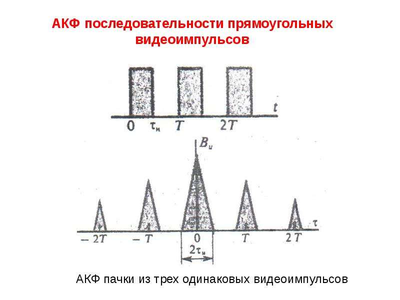 Период последовательности. Автокорреляционная функция радиоимпульса. АКФ сигнала. Автокорреляционная функция (АКФ). Автокорреляционная функция прямоугольного радиоимпульса.