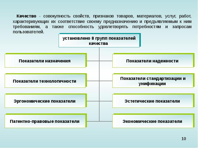 Признаки продукта. Как называют совокупность свойств признаков объекта.