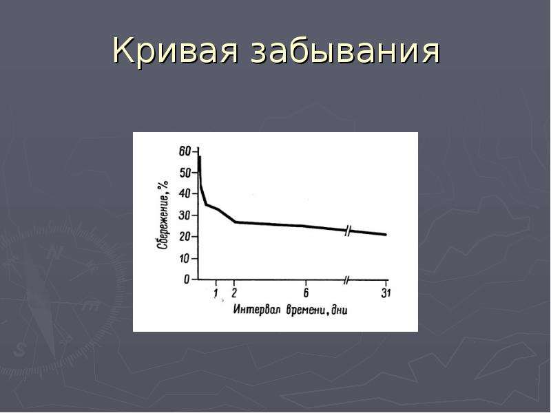 Схема забывания информации