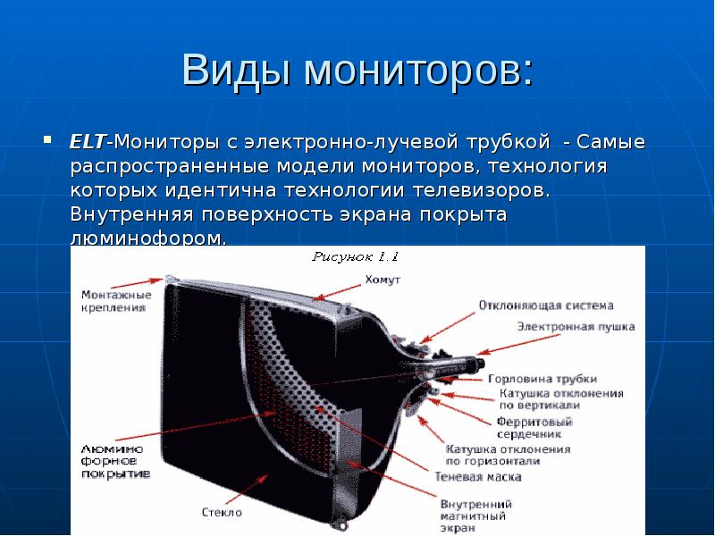 3d мониторы презентация