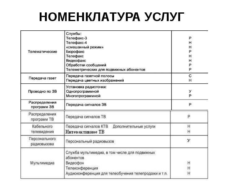 Номенклатура качества. Номенклатура услуг. Номенклатура оказываемых услуг. Номенклатурапродукци и слуг. Номенклатура производимой продукции работ услуг что это.