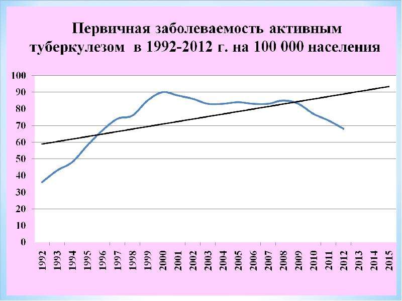 Изучением заболеваемости заболеваемости. Абсолютная величина в заболеваемости. Описать заболеваемость значит. Что означает частота заболевания.