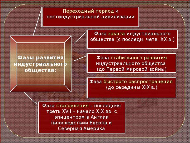 Триумфальное развитие западной цивилизации неуклонно приближается к критическому рубежу план текста