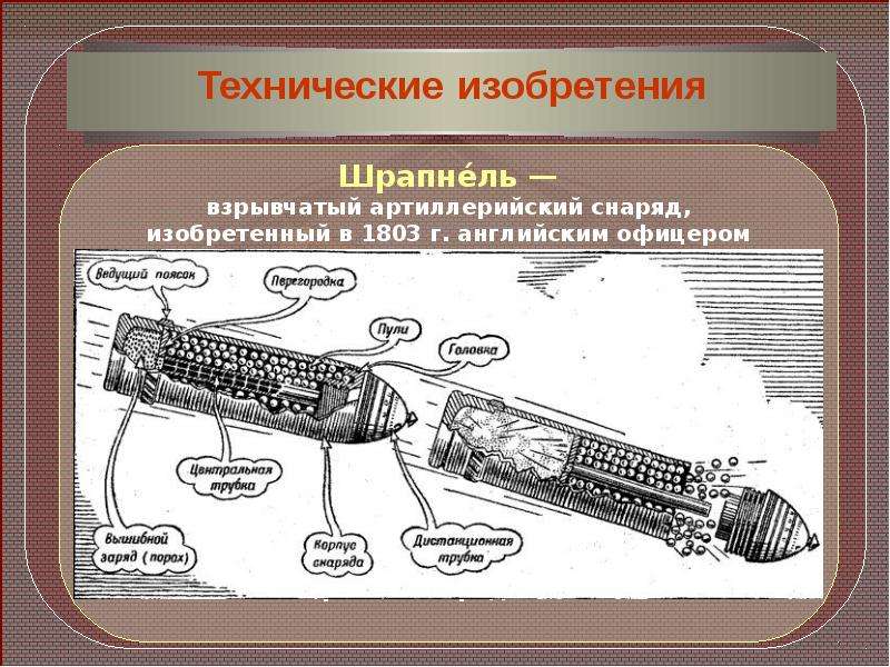 Шрапнель. Разрывной снаряд шрапнель 1803. Генри шрапнель изобретения. Разрывной снаряд Генри шрапнель. Снаряд 76 мм шрапнель схема.