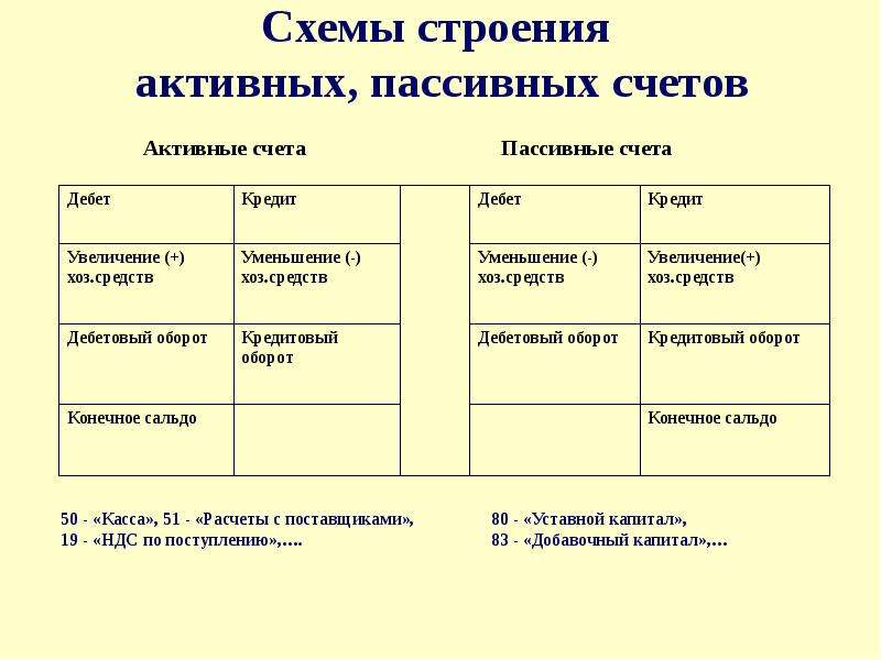 Схема пассивного счета