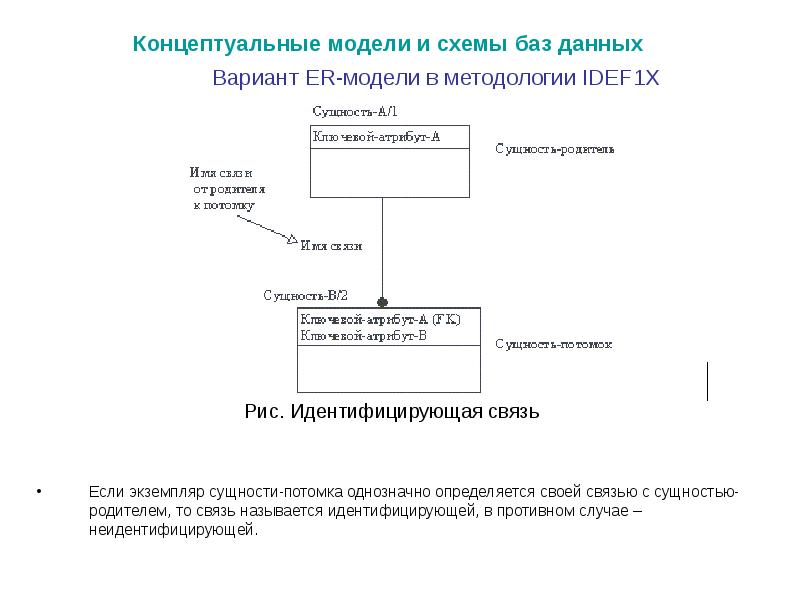 Организация база. Концептуальная модель БД пример. Концептуальная модель базы данных оптового склада. Концептуальная схема базы данных рекламное агентство. Концептуальная модель интернет магазина.