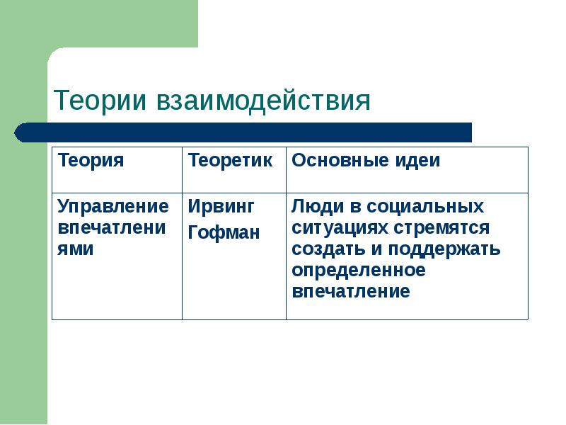 Теория совокупности. Теории взаимодействия. Теория взаимоотношений. Западные теории взаимодействия. Основные теории взаимодействия.