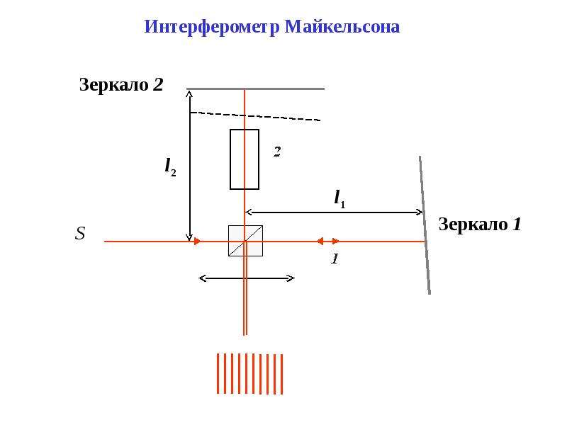 Метод майкельсона. Интерферометр Майкельсона схема. Интерферометр Майкельсона детектор. Интерферометр Майкельсона рисунок. Интерферометр Майкельсона полосы и кольца.