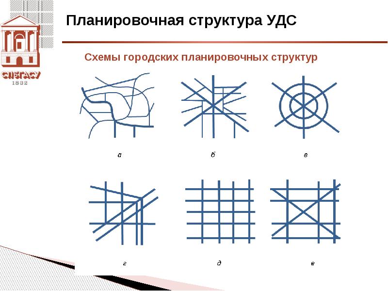 Схемы построения уличных сетей города