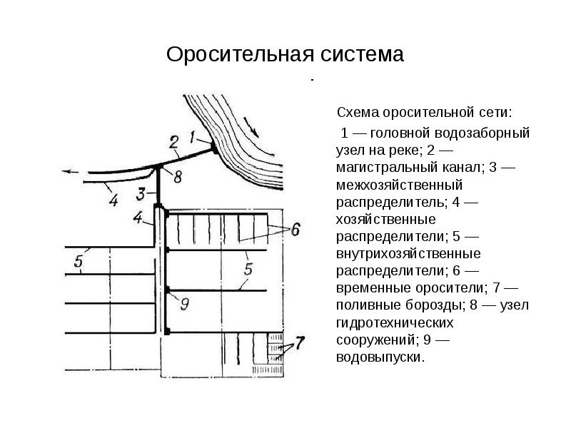 Схема открытого. Сооружения на оросительных системах схема. Схема открытой оросительной системы. Схема закрытой оросительной системы. Схема конструкции оросительной сети.