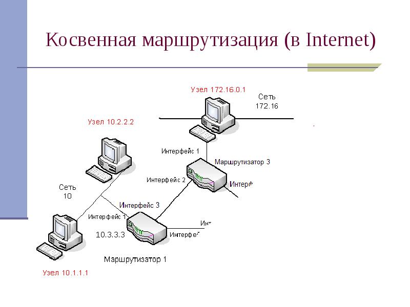 Маршрутизация картинки для презентации