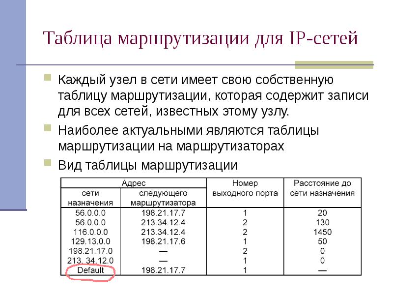 Таблица маршрутизации