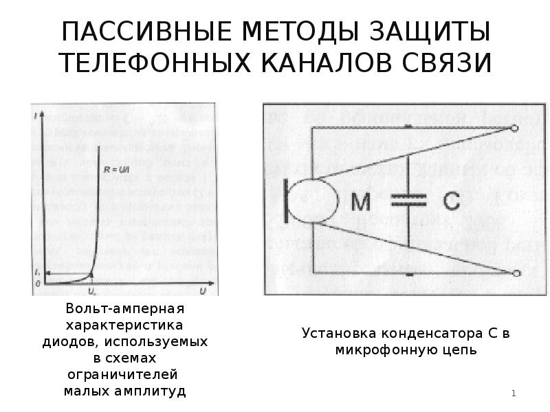 Защита каналов связи презентация