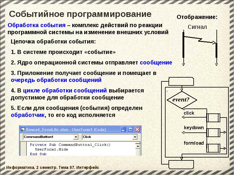 Презентация на тему пользовательский интерфейс 7 класс