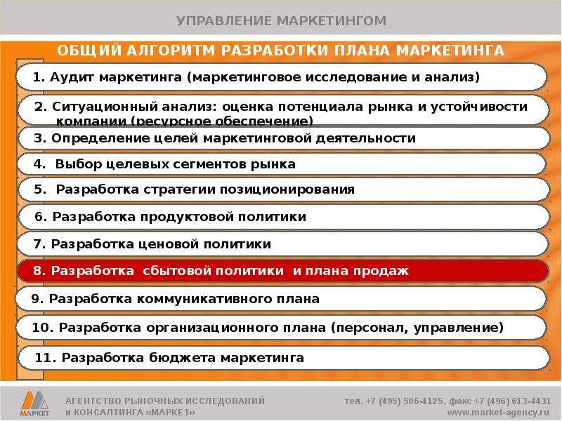 Аникеев с н методика разработки плана маркетинга